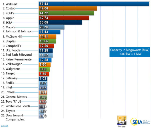 Top-25-capacity