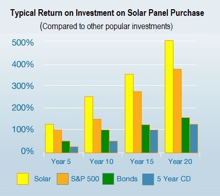 Solar Power