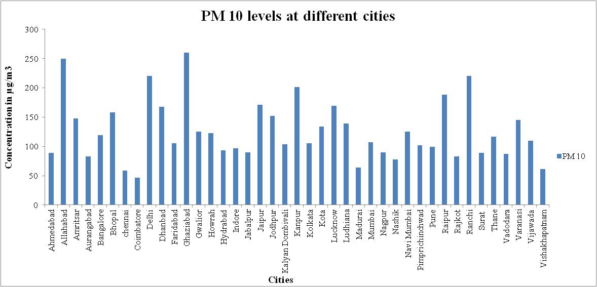 air quality data