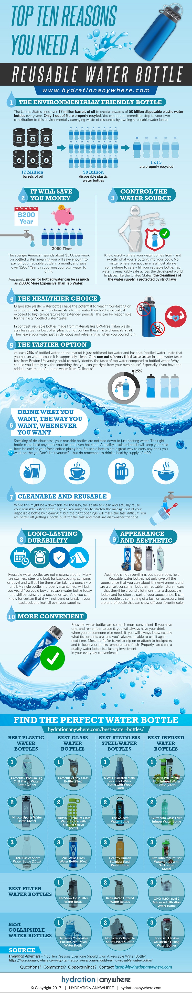 Top Ten Reasons You Need A Reusable Water Bottle Infographic FULL