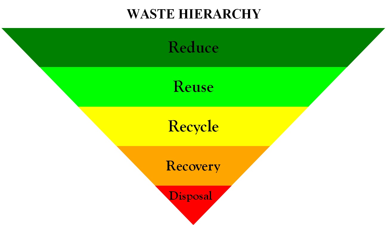 WASTE_HIERARCHY