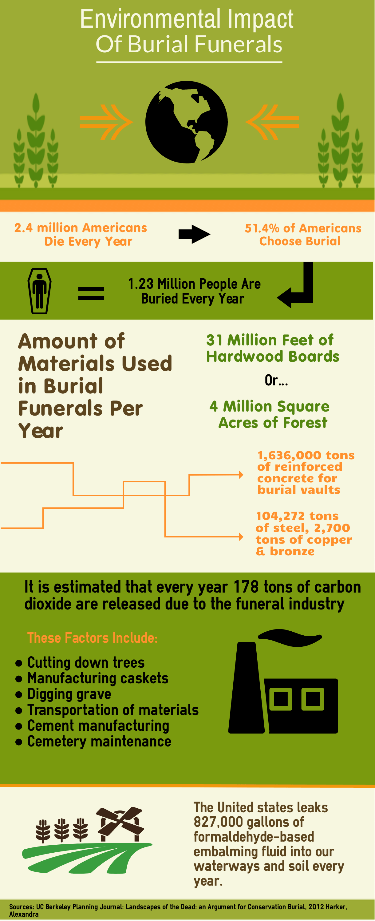 impact of burials compressed Safe Passage Urns