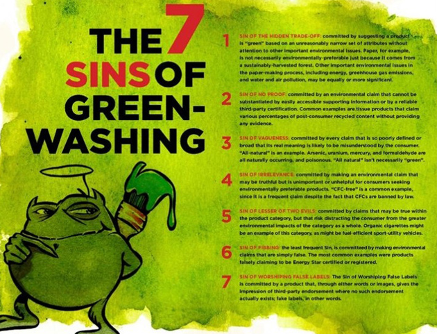 green washing infographic