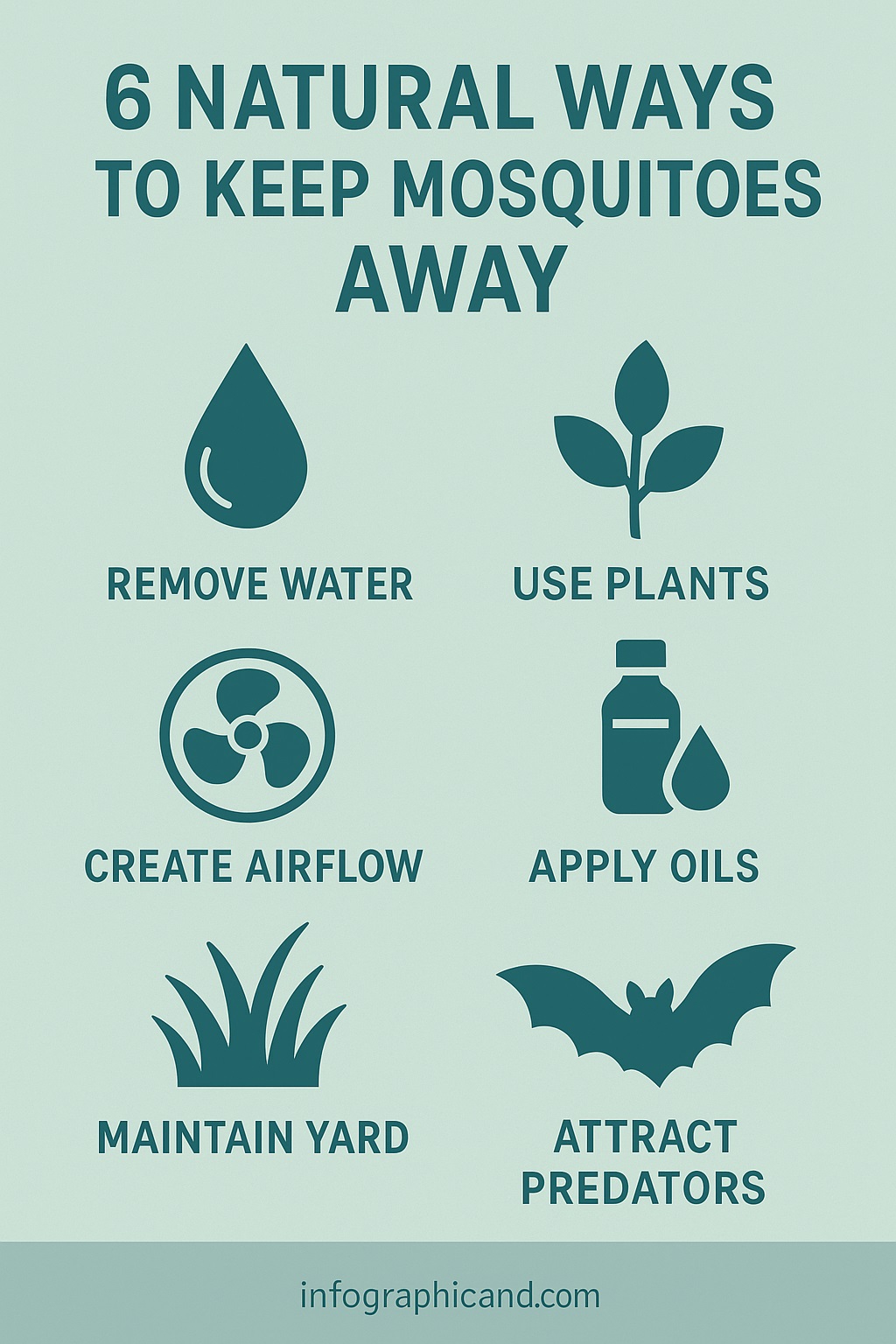 Infographic summarizing six natural mosquito control methods: remove water, use plants, create airflow, apply oils, maintain yard, attract predators.