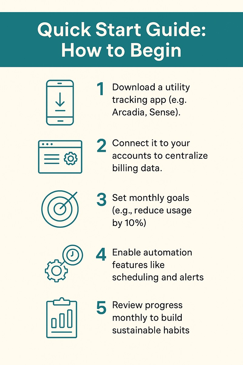 How to Begin’ showing five steps for using utility tracking software: 1. Download a utility tracking app such as Arcadia or Sense. 2. Connect it to your accounts to centralize billing data. 3. Set monthly goals like reducing usage by 10%. 4. Enable automation features such as scheduling and alerts. 5. Review progress monthly to build sustainable habits. Each step is paired with a simple icon in teal on a cream background.