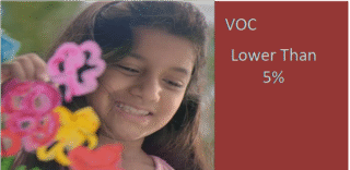 Volatile Organic Compounds (VOCs) Pollution: A Silent Killer