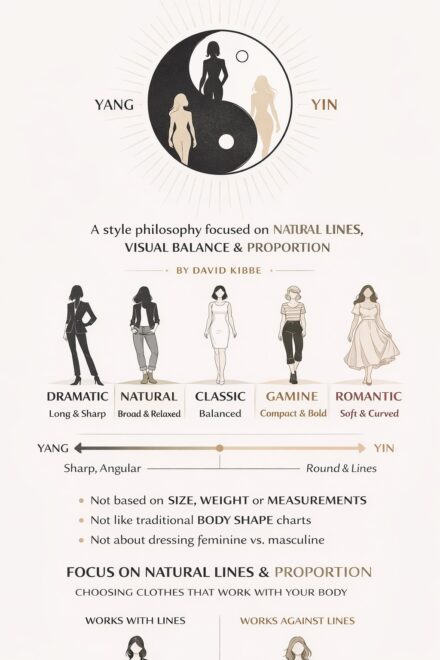 Kibbe Body Types Quiz: Find Your Type & Dress Better