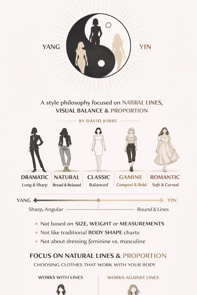 Kibbe Body Types Quiz: Find Your Type & Dress Better