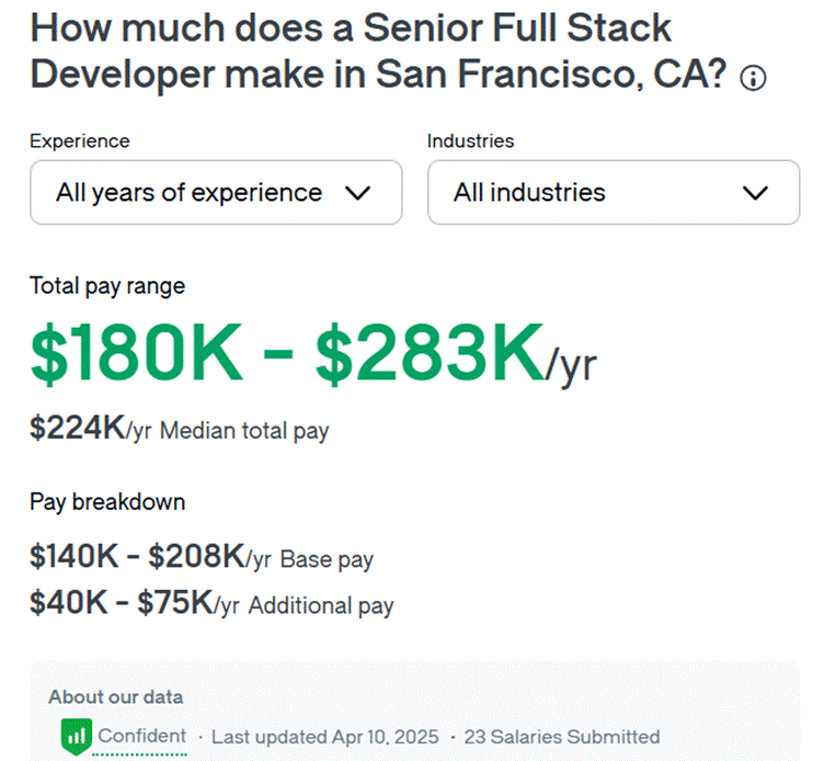 infographic showing how much a developer made