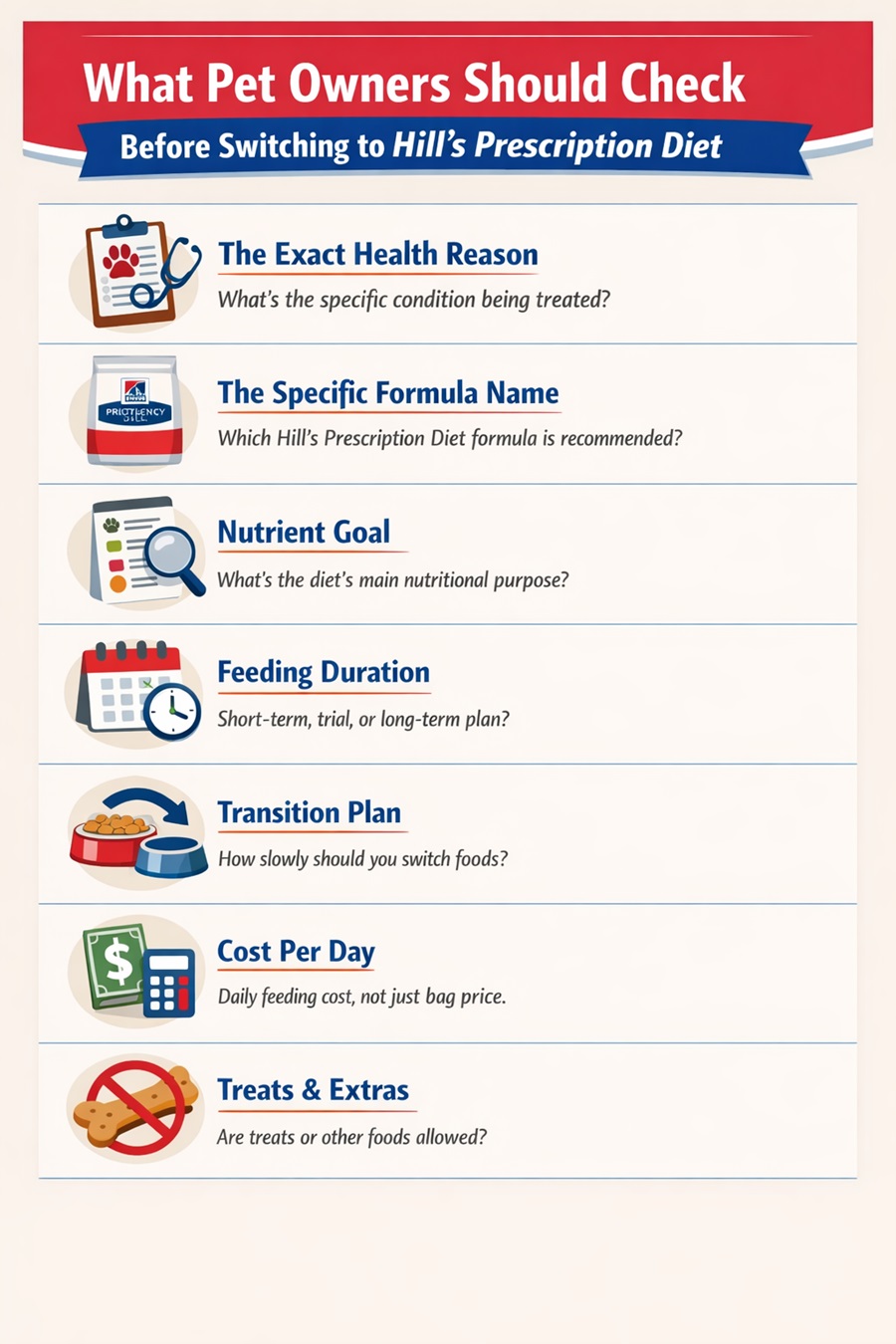 Checklist infographic on what to review before switching to Hill’s Prescription Diet for dogs.