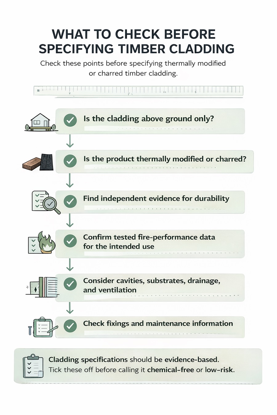 Checklist infographic for specifying timber cladding, covering durability, fire performance, detailing, and maintenance checks.