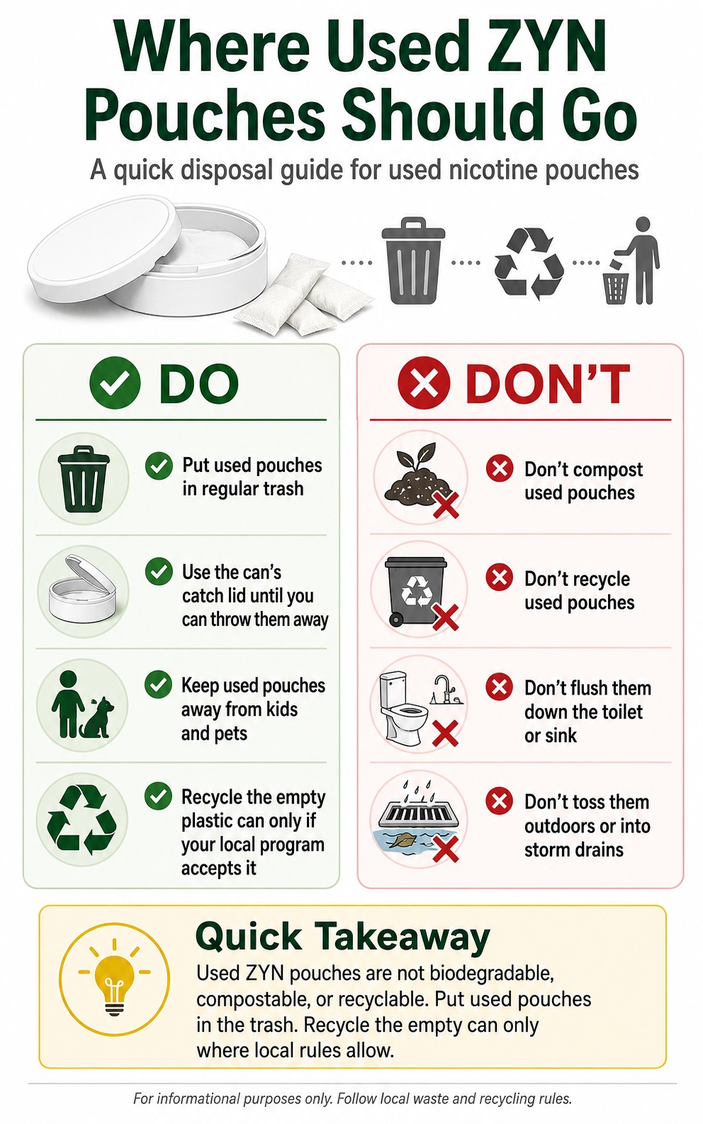 Infographic showing the correct and incorrect ways to dispose of used ZYN nicotine pouches.