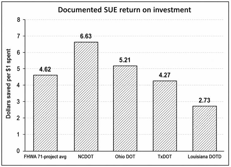 Benefits and Cost Savings